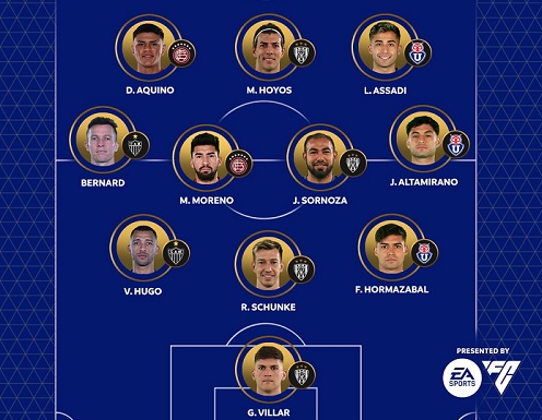 Independiente del Valle domina el Equipo de la Semana tras su triunfo en Colombia