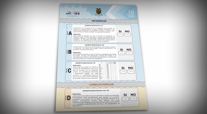 Consulta popular y referéndum 2025 Ecuador completa el 100% del escrutinio y el ‘No’ domina en todas las preguntas.