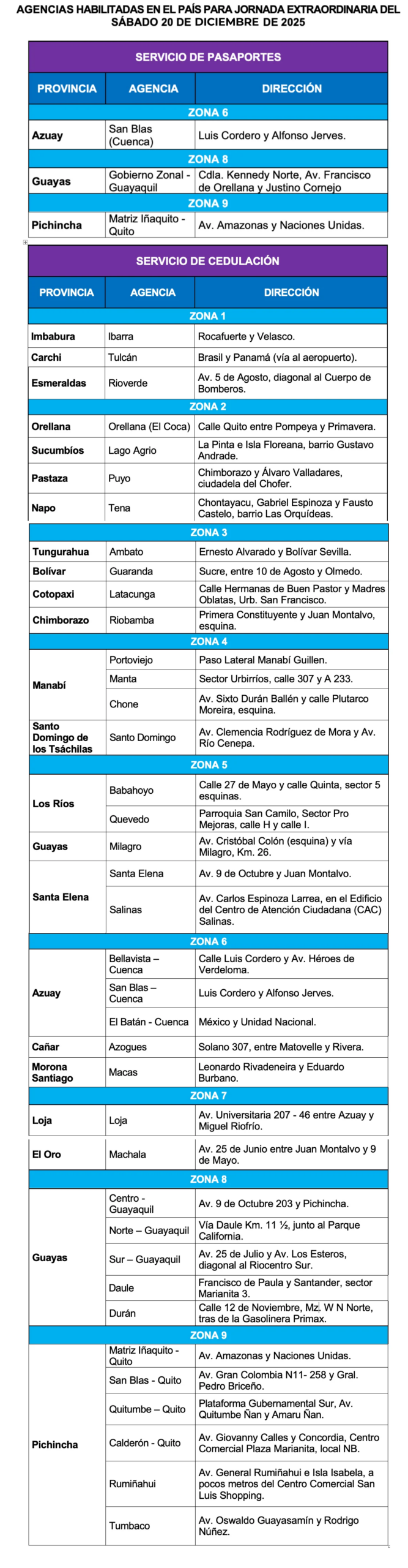 Registro Civil habilita jornada extraordinaria para cédula y pasaporte sin turno.