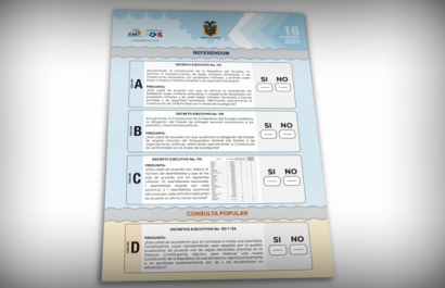 Consulta popular y referéndum 2025 Ecuador completa el 100% del escrutinio y el ‘No’ domina en todas las preguntas.