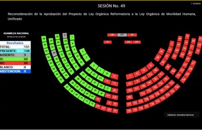 Nueva Ley de Movilidad Humana incluye deportación expedita y visa de tránsito. FOTO: @AsambleaEcuador.